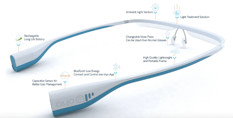 AYO+ Light Therapy Glasses - Image 3