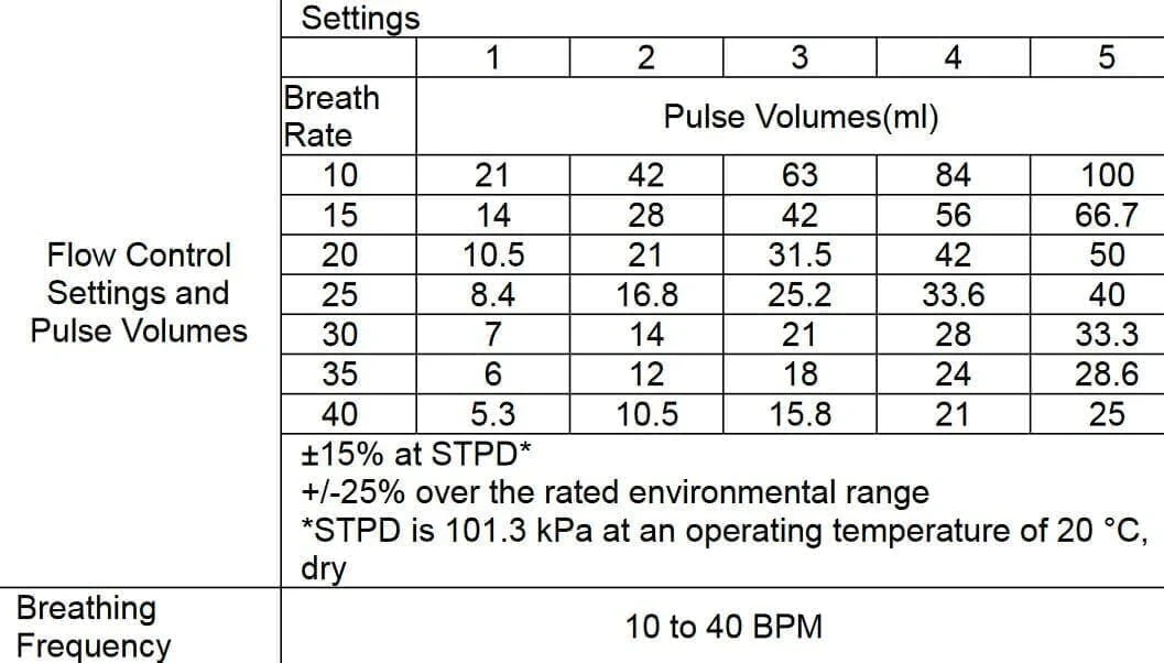 Kingon P2 Portable Oxygen Concentrator - Image 6