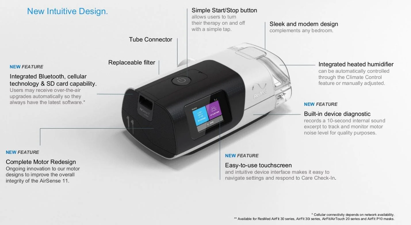 ResMed AirSense 11 Elite Device 4G - Image 4